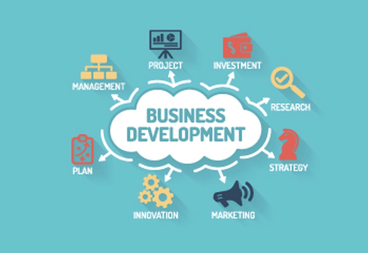 Business plan development training