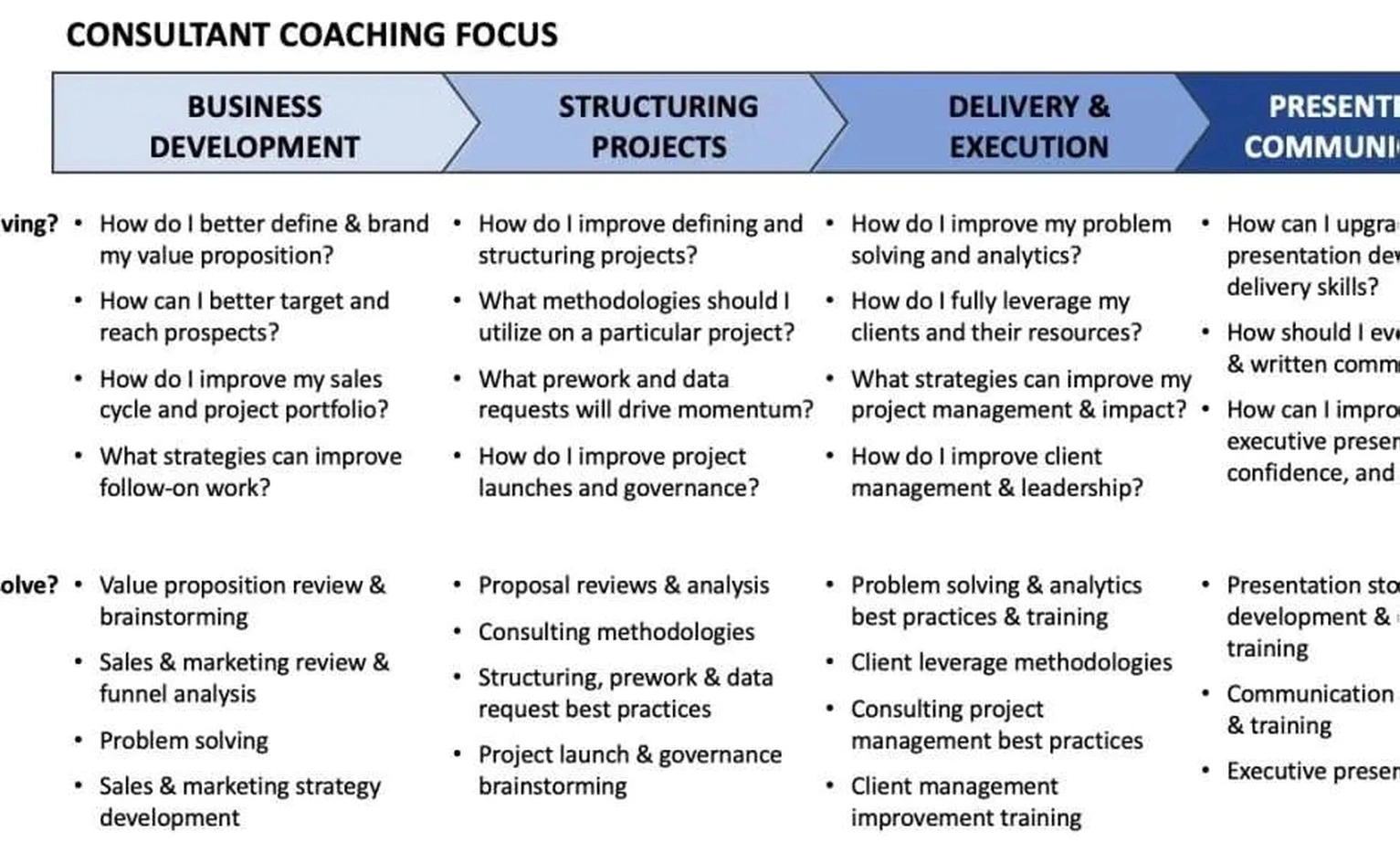 Startup planning coaching session